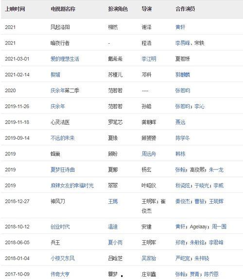 娱乐吃瓜演员名单表图片,揭秘明星们的幕后故事